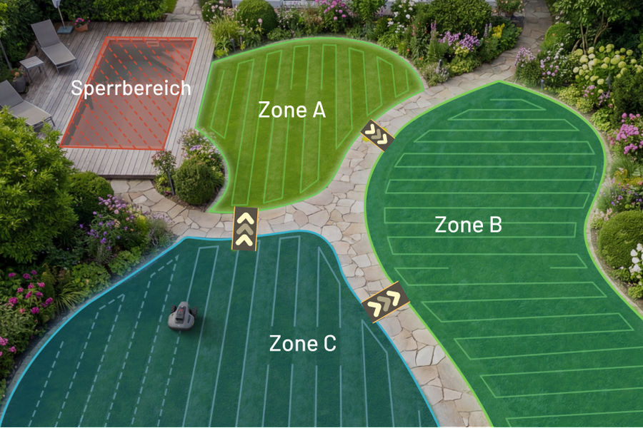 Automatische Multi-Zonen-Kartierung